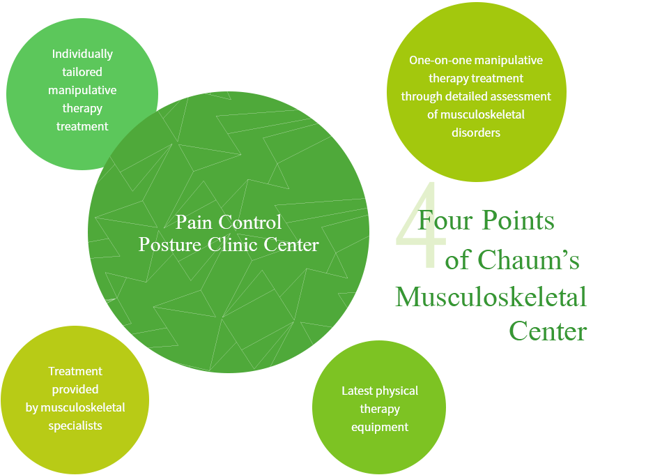 Musculoskeletal Center - Four strengths of Chaum’s Musculoskeletal Center
                        - Individually tailored manipulative therapy treatment, - One to one manipulative therapy treatment through detailed assessment of musculoskeletal disorders, 
                        - Treatment provided by musculoskeletal specialists, - Latest physical therapy equipment