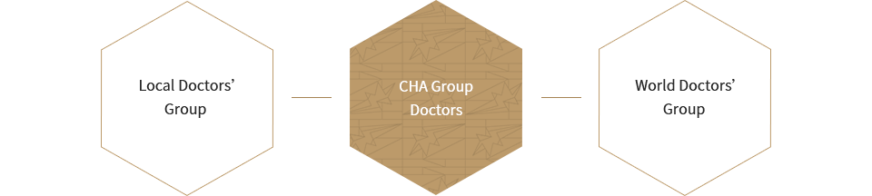 Local Doctors’Group, CHA Group Doctors, World Doctors’Group
