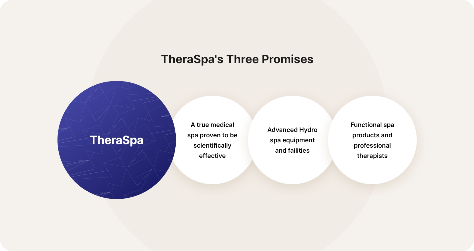 TheraSpa